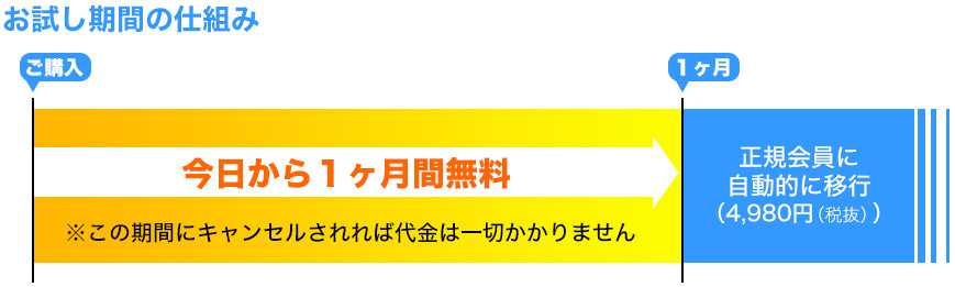 年会員の仕組み